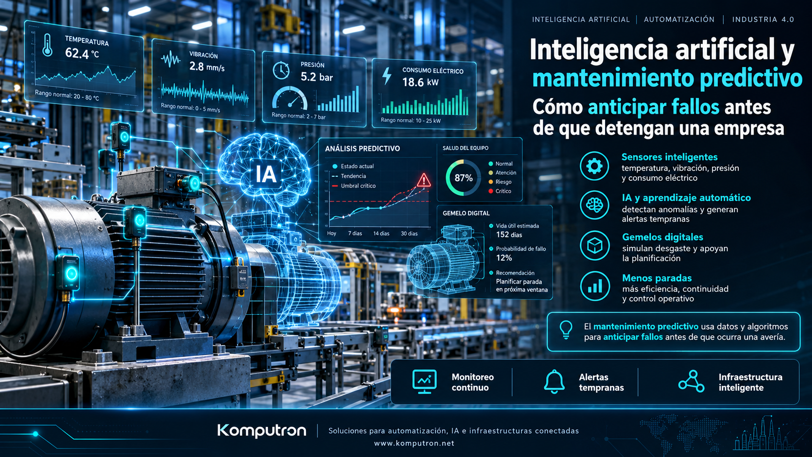 Inteligencia artificial y mantenimiento predictivo